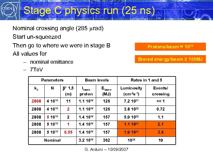 Stage C physics run (25 ns) Nominal crossing angle (285 rad) Start un-squeezed Then