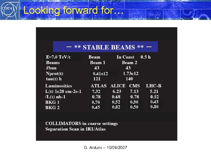 Looking forward for… E=7. 0 Te. V/c 0. 41 e 12 0. 43 e