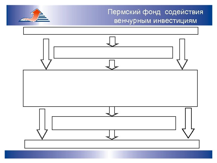 Пермский фонд содействия венчурным инвестициям 