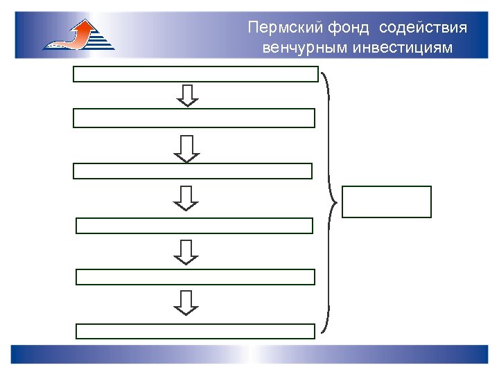 Пермский фонд содействия венчурным инвестициям 
