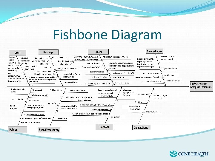 Fishbone Diagram 40 