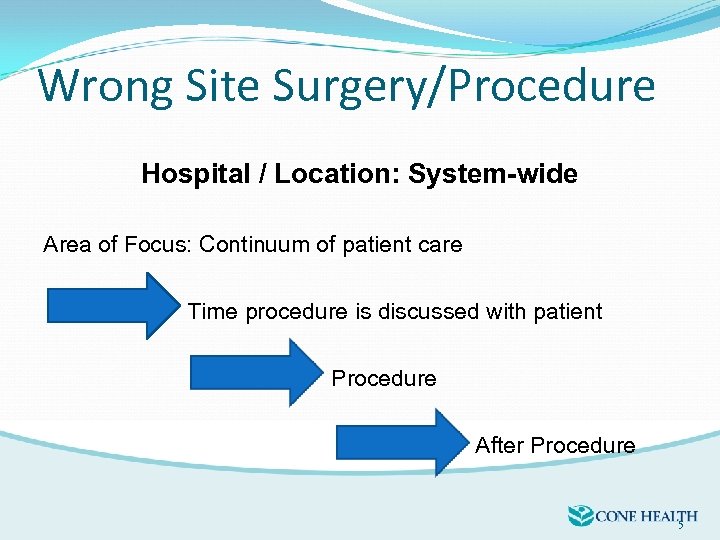 Wrong Site Surgery/Procedure Hospital / Location: System-wide Area of Focus: Continuum of patient care