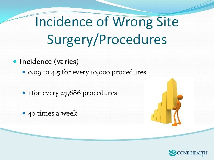 Incidence of Wrong Site Surgery/Procedures Incidence (varies) 0. 09 to 4. 5 for every