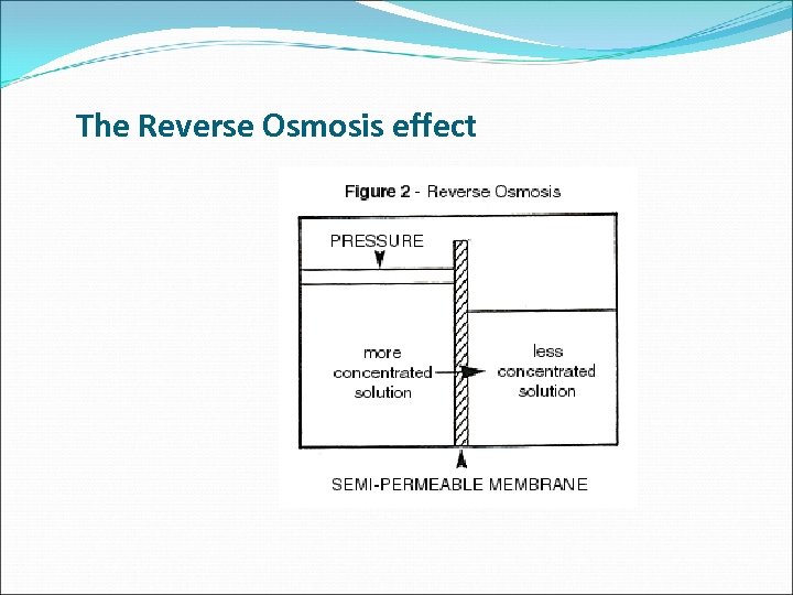 The Reverse Osmosis effect 