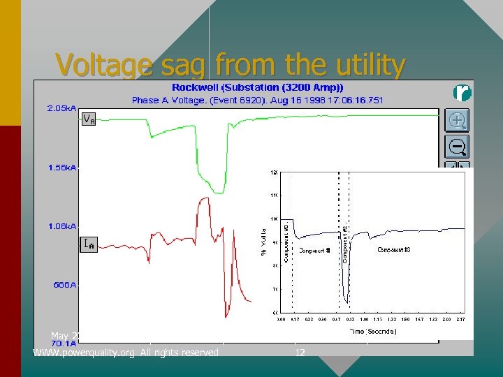 Voltage sag from the utility May 2002 WWW. powerquality. org All rights reserved 12