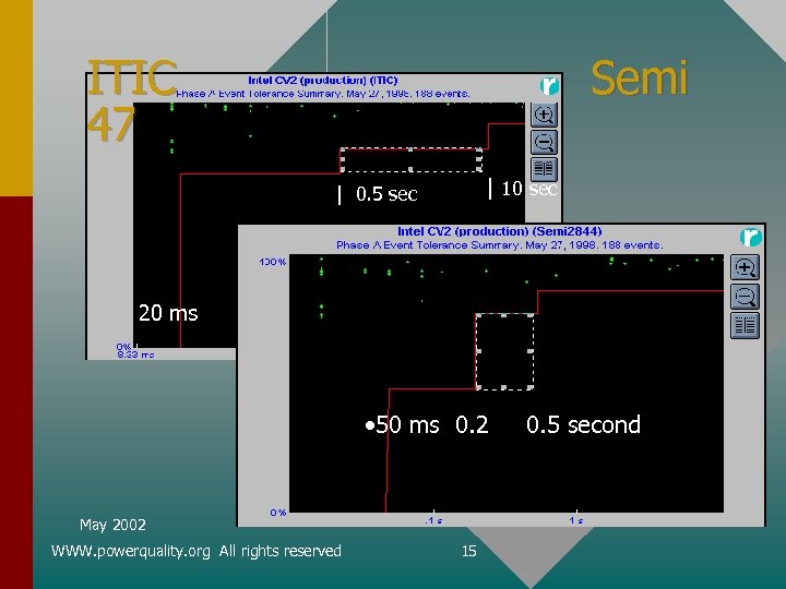 ITIC 47 Semi | 10 sec | 0. 5 sec 20 ms • 50