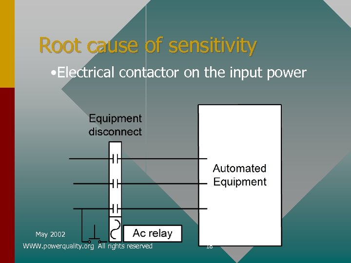 Root cause of sensitivity • Electrical contactor on the input power May 2002 WWW.