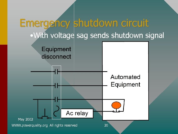 Emergency shutdown circuit • With voltage sag sends shutdown signal May 2002 WWW. powerquality.