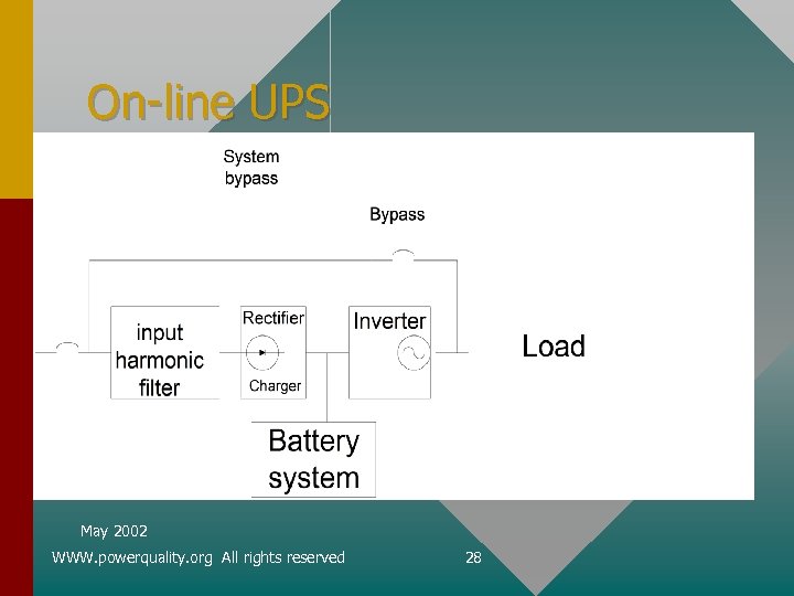 On-line UPS May 2002 WWW. powerquality. org All rights reserved 28 