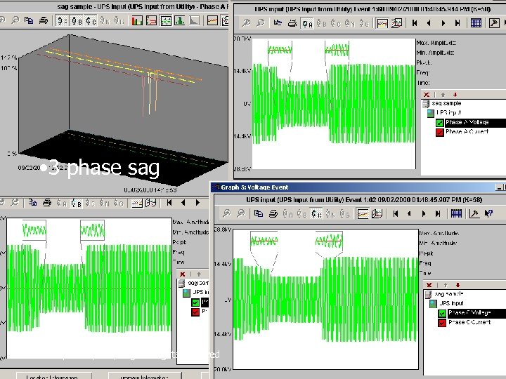  • 3 phase sag May 2002 WWW. powerquality. org All rights reserved 37