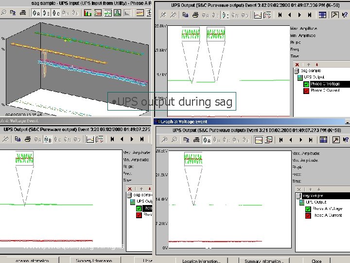  • UPS output during sag May 2002 WWW. powerquality. org All rights reserved