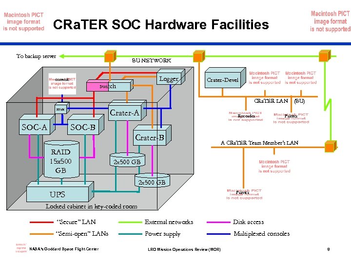 CRa. TER SOC Hardware Facilities To backup server BU NETWORK Logger console switch Crater-Devel
