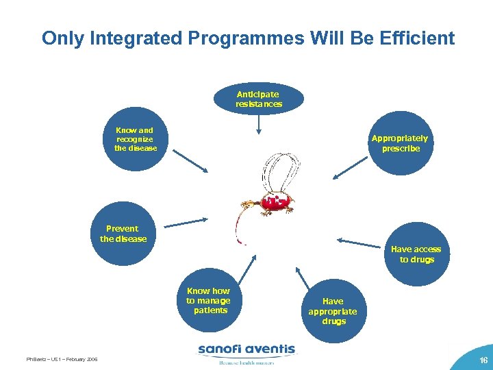 Only Integrated Programmes Will Be Efficient Anticipate resistances Know and recognize the disease Appropriately