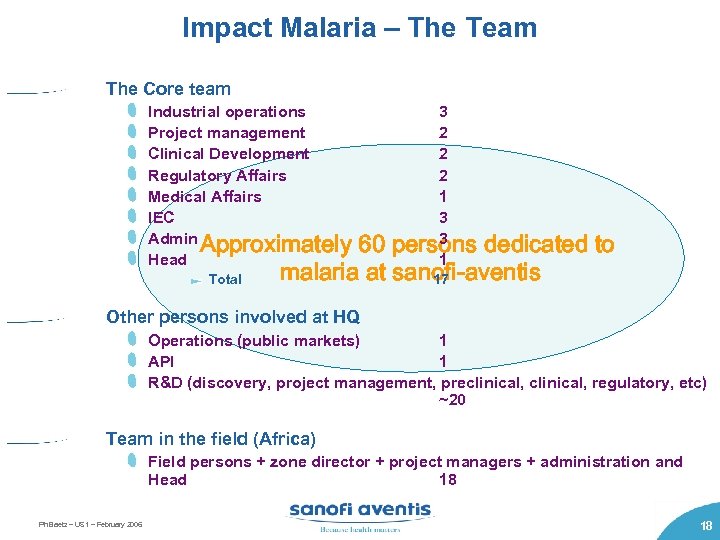 Impact Malaria – The Team The Core team Industrial operations Project management Clinical Development