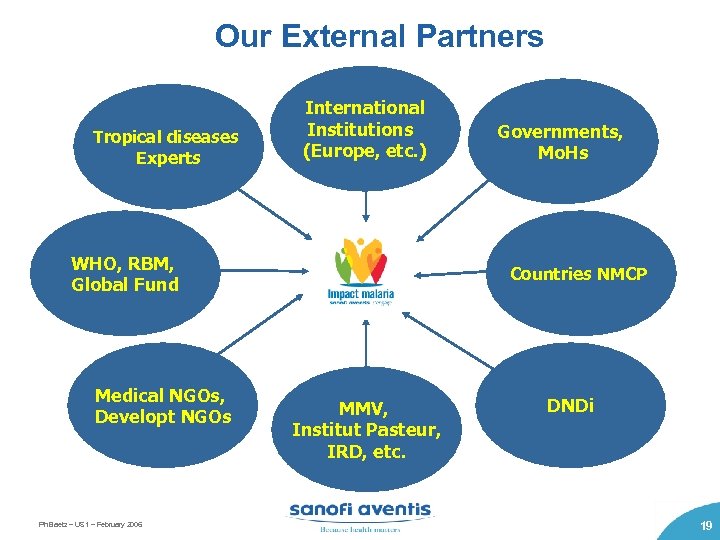 Our External Partners Tropical diseases Experts International Institutions (Europe, etc. ) WHO, RBM, Global