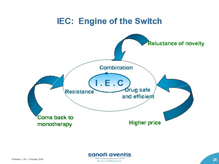 IEC: Engine of the Switch Reluctance of novelty Combination I. E. C Resistance Come