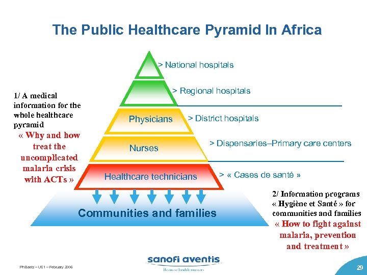 The Public Healthcare Pyramid In Africa > National hospitals 1/ A medical information for