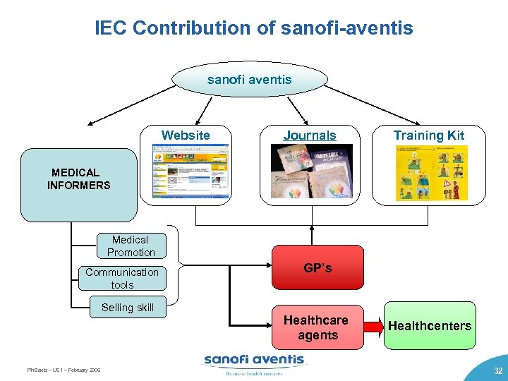 IEC Contribution of sanofi-aventis sanofi aventis Website Journals Training Kit MEDICAL INFORMERS Medical Promotion