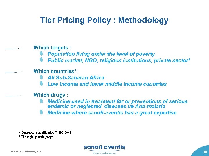 Tier Pricing Policy : Methodology Which targets : Population living under the level of