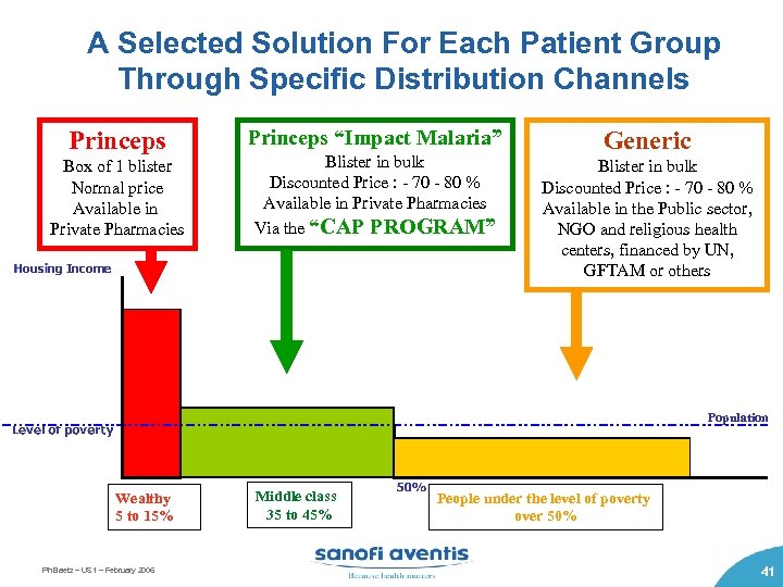 A Selected Solution For Each Patient Group Through Specific Distribution Channels Princeps Box of