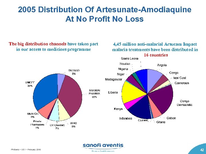 2005 Distribution Of Artesunate-Amodiaquine At No Profit No Loss The big distribution channels have