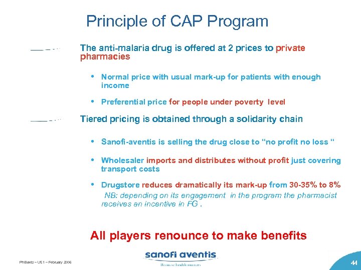 Principle of CAP Program The anti-malaria drug is offered at 2 prices to private