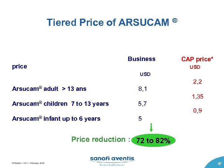 Tiered Price of ARSUCAM ® Business price USD Arsucam® adult > 13 ans 8,