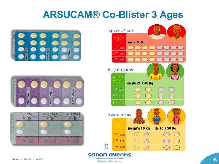 ARSUCAM® Co-Blister 3 Ages Ph Baetz – US 1 – February 2006 48 