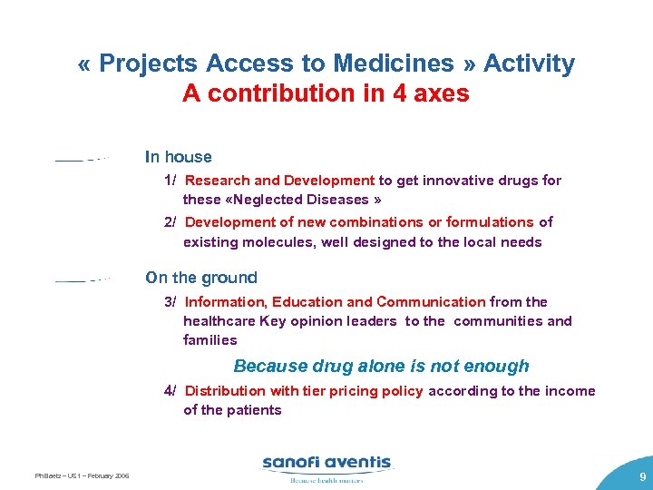  « Projects Access to Medicines » Activity A contribution in 4 axes In