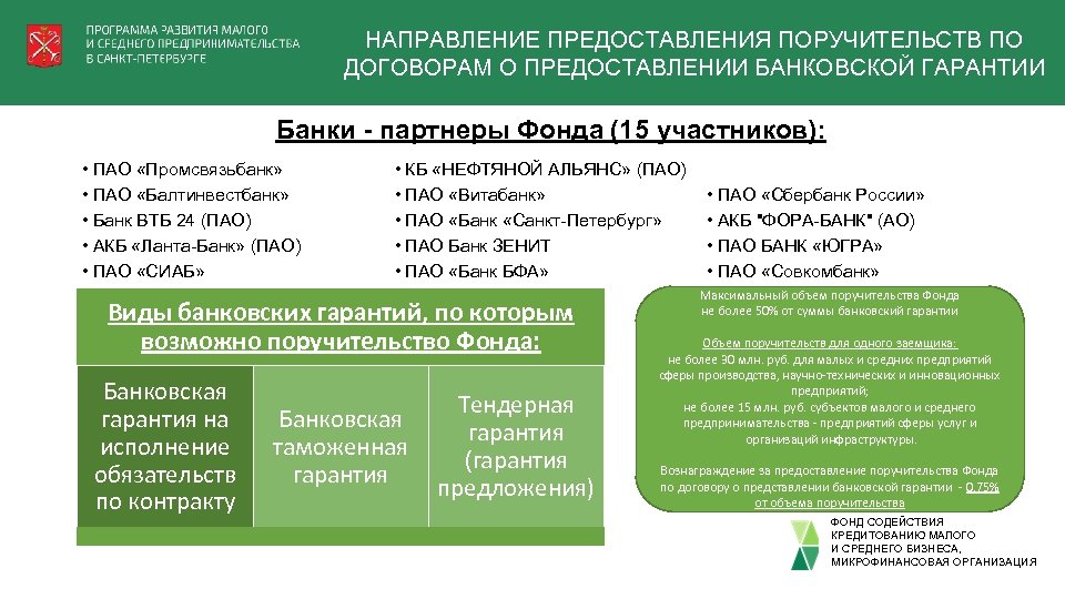 НАПРАВЛЕНИЕ ПРЕДОСТАВЛЕНИЯ ПОРУЧИТЕЛЬСТВ ПО ДОГОВОРАМ О ПРЕДОСТАВЛЕНИИ БАНКОВСКОЙ ГАРАНТИИ Банки - партнеры Фонда (15