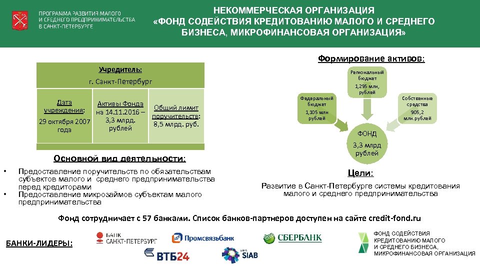 Компания универсального финансирования инн