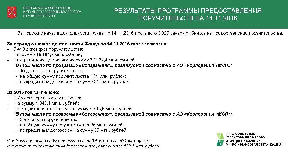РЕЗУЛЬТАТЫ ПРОГРАММЫ ПРЕДОСТАВЛЕНИЯ ПОРУЧИТЕЛЬСТВ НА 14. 11. 2016 За период с начала деятельности Фонда