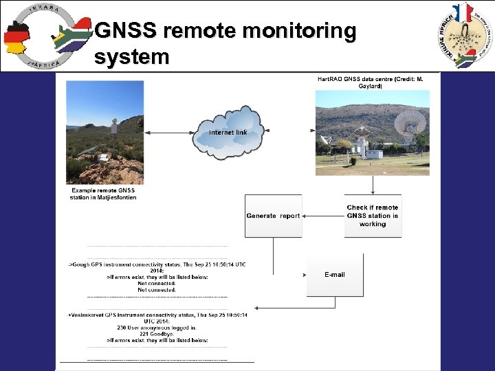 GNSS remote monitoring system 