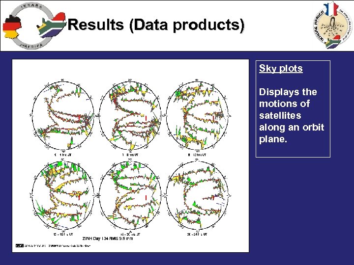 Results (Data products) Sky plots Displays the motions of satellites along an orbit plane.