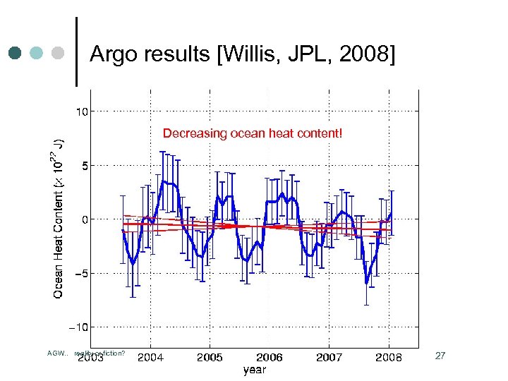 Argo results [Willis, JPL, 2008] Decreasing ocean heat content! AGW. . reality or fiction?