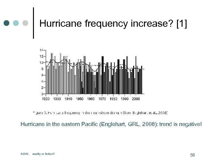 Hurricane frequency increase? [1] Hurricane in the eastern Pacific (Englehart, GRL, 2008): trend is