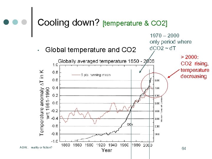 Cooling down? [temperature & CO 2] • Global temperature and CO 2 1970 –