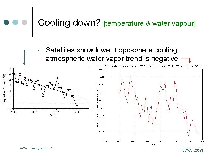 Cooling down? [temperature & water vapour] • Satellites show lower troposphere cooling; atmospheric water