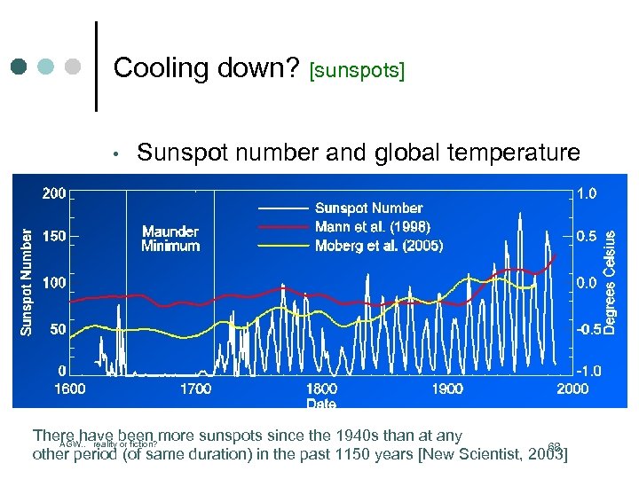 Cooling down? [sunspots] • Sunspot number and global temperature There have been more sunspots