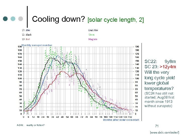 Cooling down? [solar cycle length, 2] SC 22: 9 y 8 m SC 23: