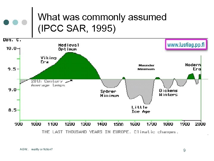What was commonly assumed (IPCC SAR, 1995) AGW. . reality or fiction? 9 