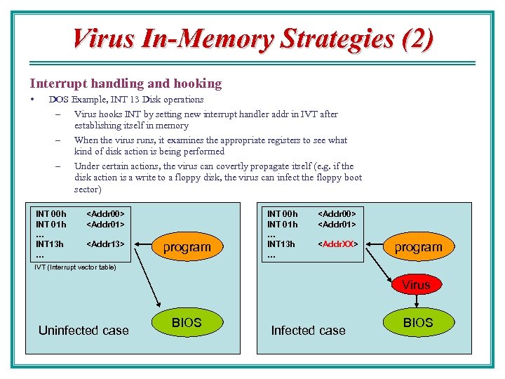 Virus In-Memory Strategies (2) Interrupt handling and hooking • DOS Example, INT 13 Disk