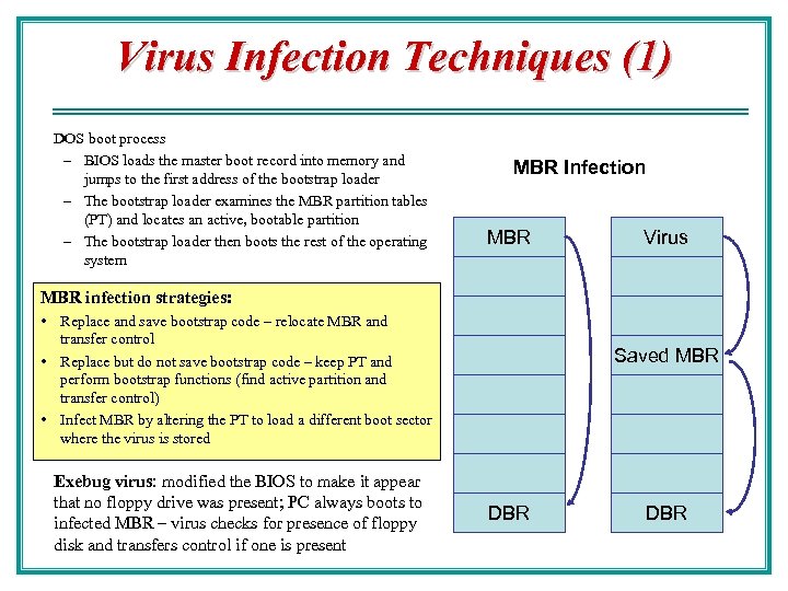 Virus Infection Techniques (1) DOS boot process – BIOS loads the master boot record