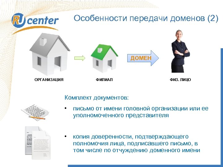 Особенности передачи доменов (2) ДОМЕН Правовые аспекты регистрации и использования доменов. ФИЛИАЛ ФИЗ. ЛИЦО