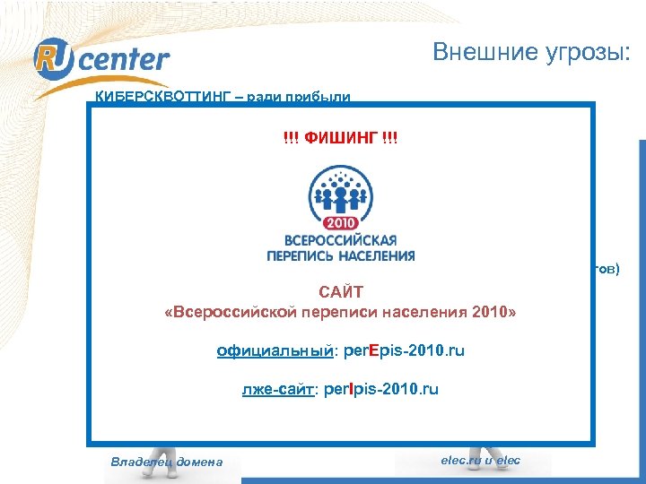 Внешние угрозы: КИБЕРСКВОТТИНГ – ради прибыли Kamaz. ru, Lada. ru, Yandex. ee, Porsche 924.