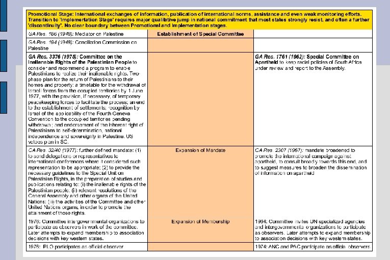 CEIRPP-SCAA Comparison cont. 