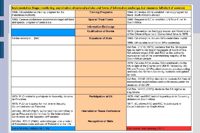 CEIRPP-SCAA Comparison cont. 