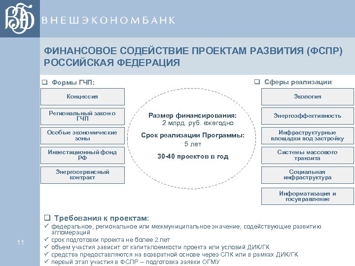 ФИНАНСОВОЕ СОДЕЙСТВИЕ ПРОЕКТАМ РАЗВИТИЯ (ФСПР) РОССИЙСКАЯ ФЕДЕРАЦИЯ q Сферы реализации: q Формы ГЧП: Концессия