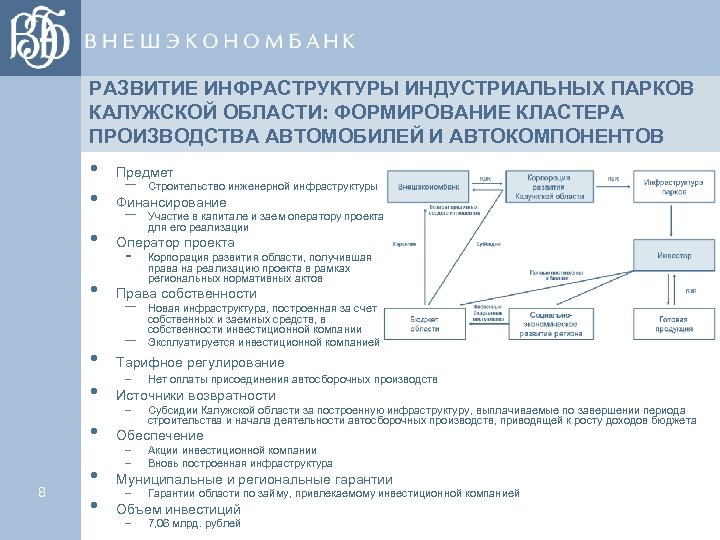 РАЗВИТИЕ ИНФРАСТРУКТУРЫ ИНДУСТРИАЛЬНЫХ ПАРКОВ КАЛУЖСКОЙ ОБЛАСТИ: ФОРМИРОВАНИЕ КЛАСТЕРА ПРОИЗВОДСТВА АВТОМОБИЛЕЙ И АВТОКОМПОНЕНТОВ • •