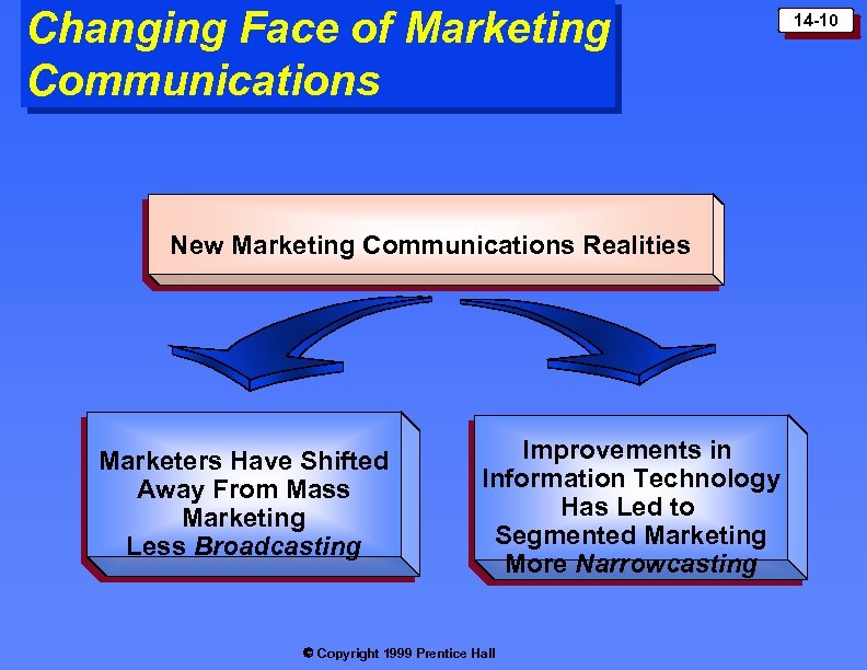 Changing Face of Marketing Communications New Marketing Communications Realities Marketers Have Shifted Away From